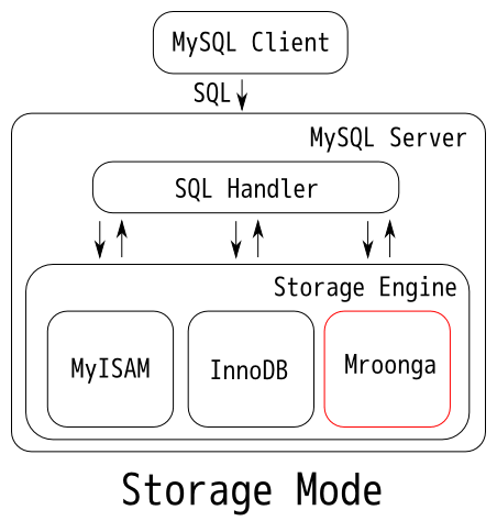 storage-mode.png